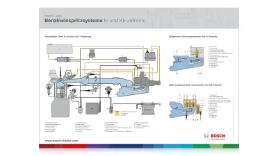 Technical literature | Bosch Classic